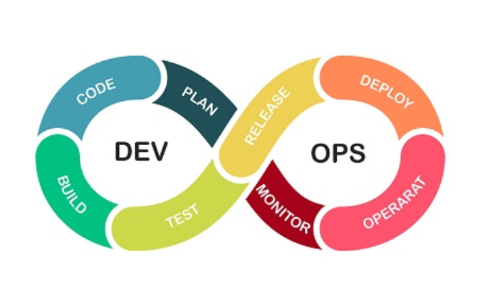 Demystifying DevOps: How It Enhances Development and Operations