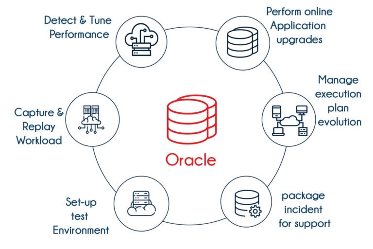 PLSQL and Oracle DB Administration - VRG Tech Training